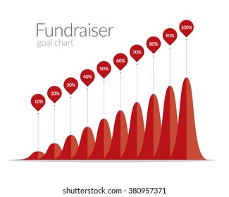 Fundraising Progress Chart
