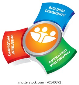 Funds for future construction strategy - abstract illustration