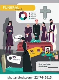 Funeral death flat colored infographic coffin headstone wreath and other death costs vector illustration