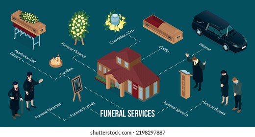 Funeral service isometric infographics with hearse coffin urn flowers guests on color background 3d vector illustration