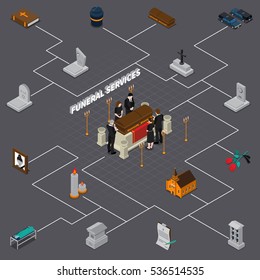 Funeral services isometric flowchart with sad people and different ritual memorial elements vector illustration