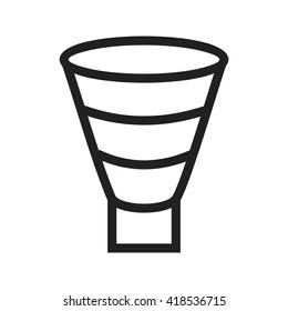 Funnel Chart