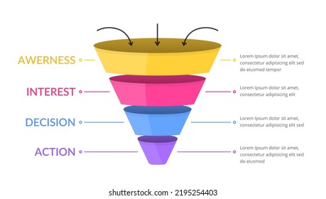 Funnel-Diagramm mit 4 Elementen, Infografik-Vorlage für Web, Business, Präsentationen, Vektoreps10 Illustration