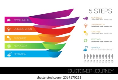 funnel infographic template 5 step for business direction, marketing strategy target , diagram, data, timeline, for presentation report and progress