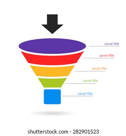 Diagrama de capas de embudo