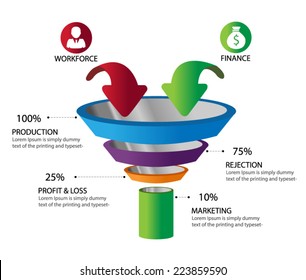 Funnel - Sales Cycle