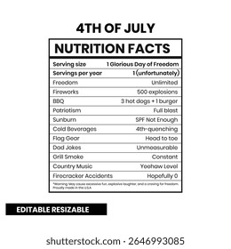 Engraçado 4th de julho Nutrition Facts Vetor - Modelo de etiqueta Patriótica editável para desenhos de festas imprimíveis