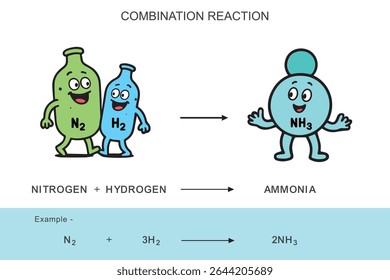 Funny cartoon image of combination reaction where nitrogen and hydrogen gas react to form ammonia great for kids science education and chemistry illustrations