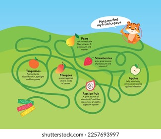 Funny children's game, puzzle maze, labyrinth with information about the benefits of fruit. Help Tiger to find the way to healthy food (ice pops or natural fruit sweets)