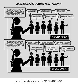 Funny comic strip. Children ambition today. The difference of ambitions between today school children and kids from the past. Comic depicts generation gap, future jobs, career, and employment. 