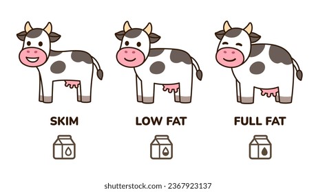 Funny dairy illustration. Cute cartoon cows for different milk types, fat for whole and skinny for skim milk.