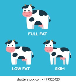 Funny dairy illustration. Cute cartoon cows for different milk types, fat for whole and skinny for skim milk.