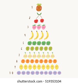 Funny fruits. Learn to count from 1 to 5 illustrated poster. Cute vector collection with Pineapple, Cherry, Strawberry, Banana, Apple, Kiwi, Pear, Orange, Lemon and Berries.