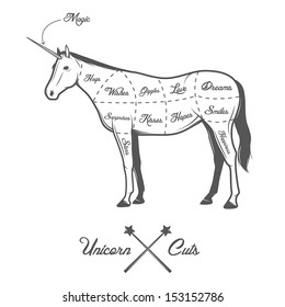 Funny Halloween cuts of unicorn diagram