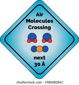 Leuchtendes Informationszeichen: "Luftmoleküle, die 30 ° A überqueren". Zwei Sauerstoffatome O2 und ein Kohlendioxid-Atom CO2. Es wird der Einheitsangstrom verwendet. Luftmoleküle überqueren diesen Weg.