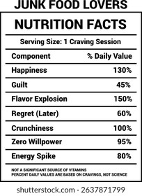 Funny Junk Food Nutrition Label Shows Negative Consequences	