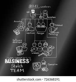 Funny sketch doodle image with office workers. Office Manager. Businessman. Vector business monochrome hand drawing set on a white background