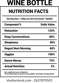 Funny Wine Bottle Nutrition Facts Label	
