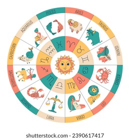 Sonnige Tierkreiszeichen. Astrologische Symbole, süße Bälle, lustiges Taurus, Gemini, Krebs, Eigenschaften und Korrespondenz, traditionelle Horoskop-Cartoon-Flachgrafik, Vektorkonzept