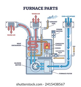 Explicación del principio de las piezas de horno y del dispositivo de quemador en el diagrama de esquema. Esquema educativo etiquetado con estructura técnica detallada para la ilustración vectorial de procesos de intercambio de aire fresco y cálido.