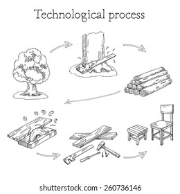 furniture manufacturing technology 