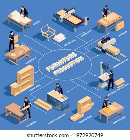 Furniture production isometric colored flowchart with design assembly cupboard armchair laser cut sawing wood varnishing and other descriptions vector illustration