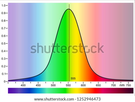 Furthest distance a light source can be seen 
