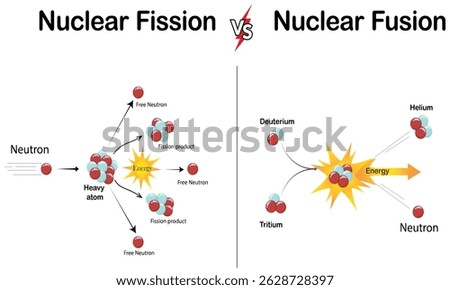 Fusion vs fission chemical process differences comparison outline diagram of Unstable Nuclei Splitting and Energy Emission. quantum physics illustration infographic.