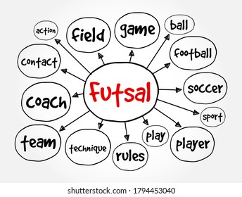 Futsal - Association Football-based Game Played On A Hard Court Smaller Than A Football Pitch, Mind Map Concept Background