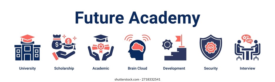 Future Academy banner web icon vector illustration concept for education with icon of University, Scholarship, Academic, Brain Cloud, Development, Security.