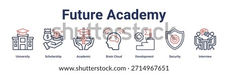 Future Academy banner web icon vector illustration concept for education with icon of University, Scholarship, Academic, Brain Cloud, Development, Security.