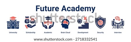 Future Academy banner web icon vector illustration concept for education with icon of University, Scholarship, Academic, Brain Cloud, Development, Security.