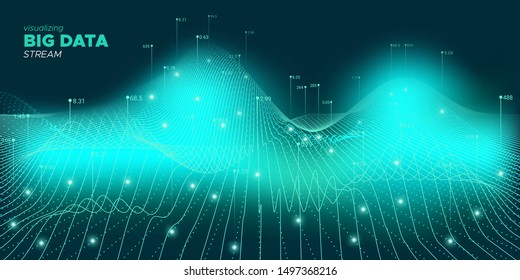 Future Big Data System. Statistic Light Background. Green Dynamic Technology Stream. Neon Glow Bigdata Illustration. Coding Technology Concept. Cyber Bigdata Illustration.