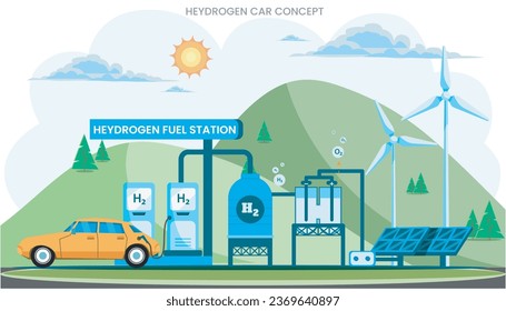 Los futuros autos de hidrógeno son vehículos de emisiones cero impulsados por células de combustible de hidrógeno, que prometen una revolución de transporte sustentable y eco-amigable.