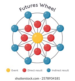 Future Implications Wheel vector template illustration graphic