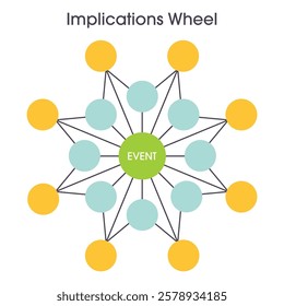 Future Implications Wheel vector template illustration graphic