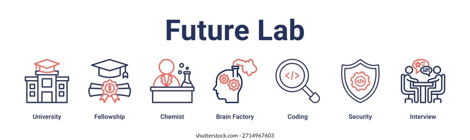 Concepto de Ilustración vectorial del icono del Web del Anuncio del laboratorio futuro para la educación con el icono de la universidad, de la beca, del químico, de la fábrica del cerebro, de la codificación, de la seguridad.