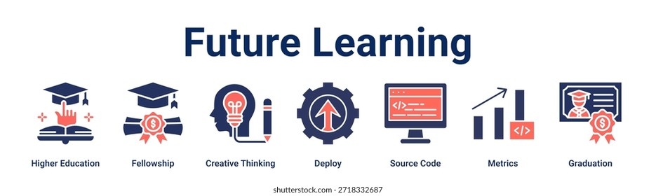 Future Learning banner web icon vector illustration concept for education with icon of Higher Education, Fellowship, Creative Thinking, Deploy, Source Code, Metrics.
