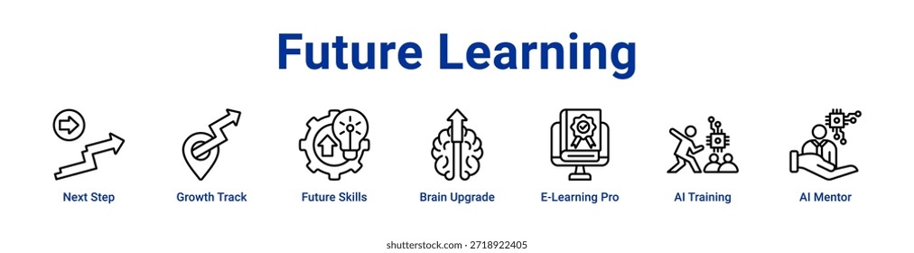 Banner e coleção do ícone Aprendizado Futuro