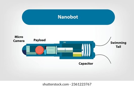 Futuro de la medicina. Estructura de nanobots, vectores de componentes e ilustración