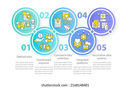 Future pandemic outbreaks preparedness circle infographic template. Data visualization with 5 steps. Editable timeline info chart. Workflow layout with line icons. Myriad Pro-Regular font used