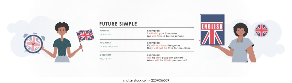 Future simple rule. banner for learning english. Cartoon style.