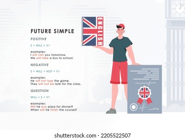 Future simple rule. poster for learning english. Vector.