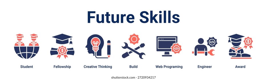Concepto de Ilustración vectorial de ícono de Web de Anuncio de habilidades futuras para la educación con ícono de estudiante, beca, pensamiento creativo, construcción, programación de Web, ingeniero.