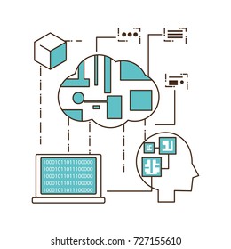 Future technologies design