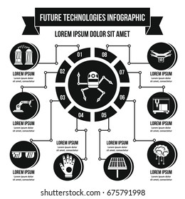 Future technologies infographic banner concept. Simple illustration of future technologies infographic vector poster concept for web