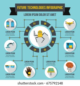 Future technologies infographic banner concept. Flat illustration of future technologies infographic vector poster concept for web
