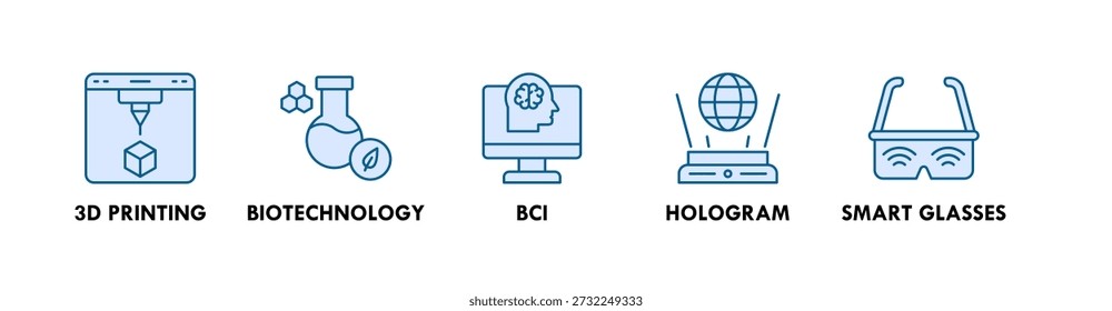 Future Technology banner web icon illustration concept with icon of 3d printing, biotechnology, bci, hologram, smart glasses