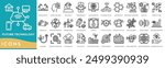 Future Technology icon. Advanced Robotics, Artificial Intelligence, Virtual Reality, Augmented Reality and Quantum Computing