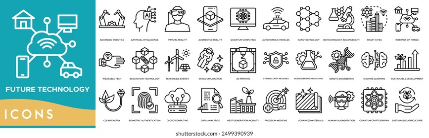 Icono de la Tecnología del futuro. Robótica Avanzada, Inteligencia Artificial, Realidad Virtual, Realidad Aumentada y Computación Cuántica